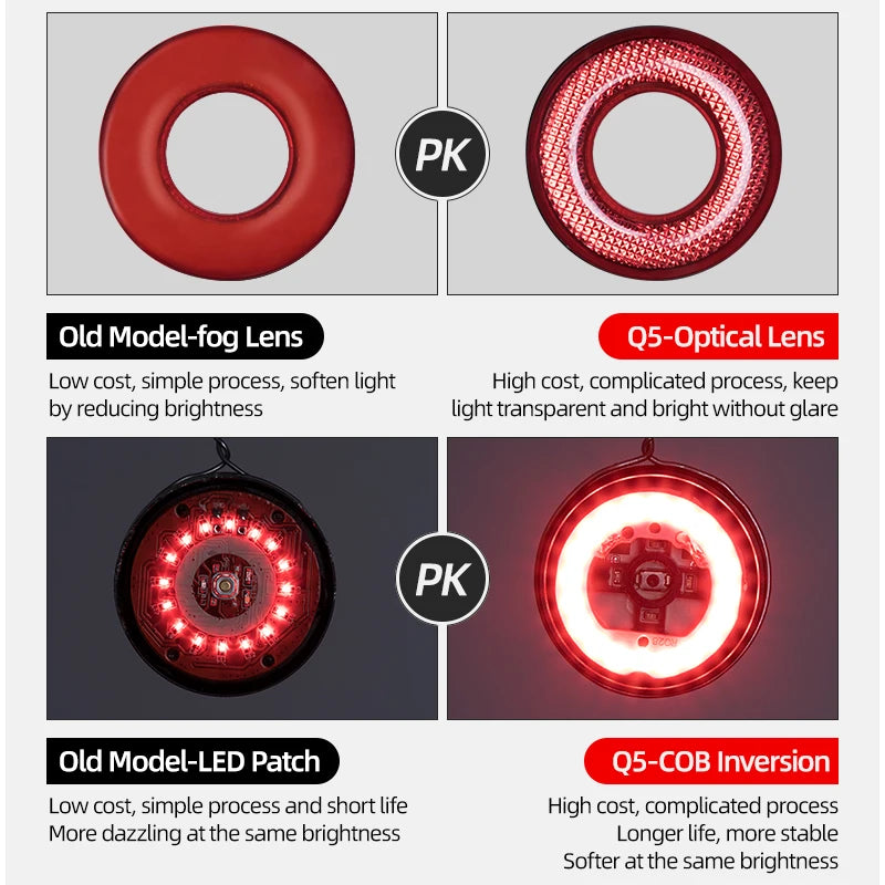 Bicycle Smart Auto Brake Sensing Light