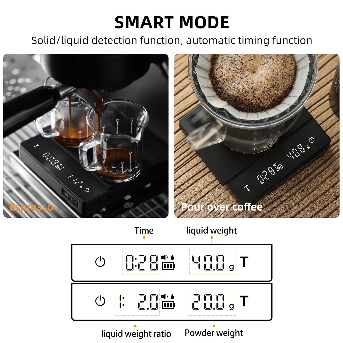 Digital Kitchen Scale